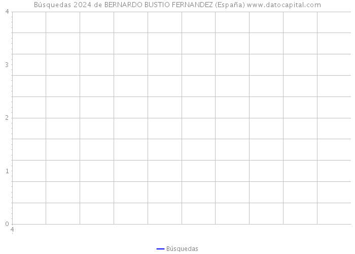 Búsquedas 2024 de BERNARDO BUSTIO FERNANDEZ (España) 