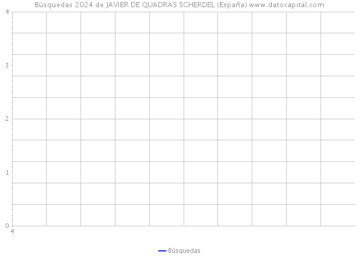 Búsquedas 2024 de JAVIER DE QUADRAS SCHERDEL (España) 