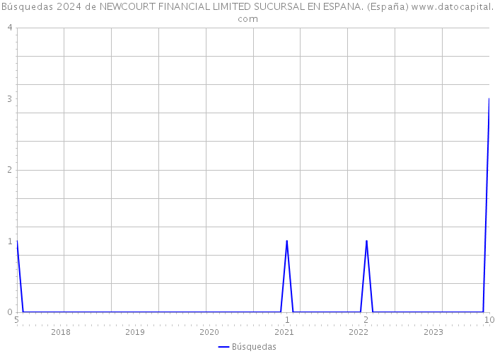 Búsquedas 2024 de NEWCOURT FINANCIAL LIMITED SUCURSAL EN ESPANA. (España) 