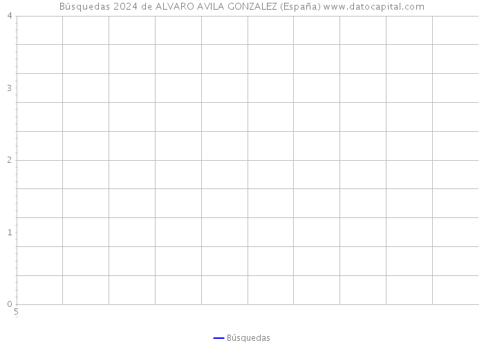 Búsquedas 2024 de ALVARO AVILA GONZALEZ (España) 