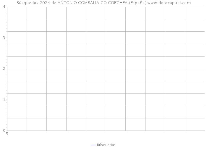 Búsquedas 2024 de ANTONIO COMBALIA GOICOECHEA (España) 