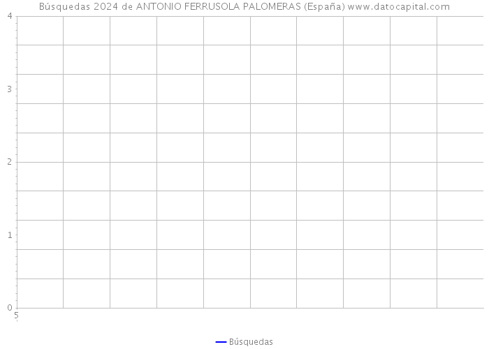 Búsquedas 2024 de ANTONIO FERRUSOLA PALOMERAS (España) 