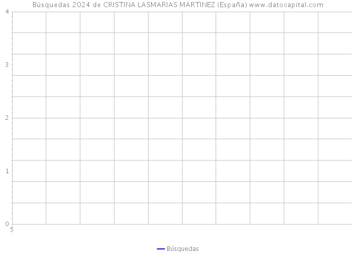 Búsquedas 2024 de CRISTINA LASMARIAS MARTINEZ (España) 