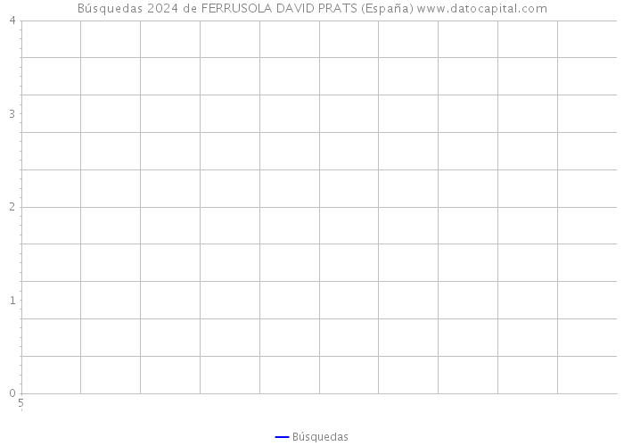 Búsquedas 2024 de FERRUSOLA DAVID PRATS (España) 