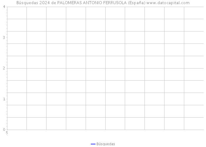 Búsquedas 2024 de PALOMERAS ANTONIO FERRUSOLA (España) 