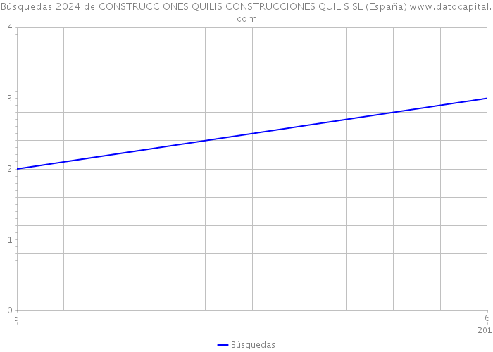 Búsquedas 2024 de CONSTRUCCIONES QUILIS CONSTRUCCIONES QUILIS SL (España) 