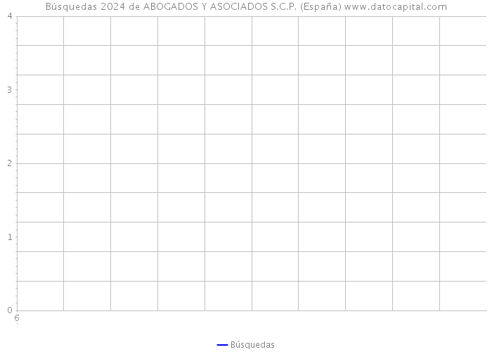 Búsquedas 2024 de ABOGADOS Y ASOCIADOS S.C.P. (España) 