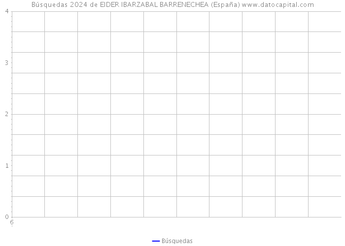 Búsquedas 2024 de EIDER IBARZABAL BARRENECHEA (España) 