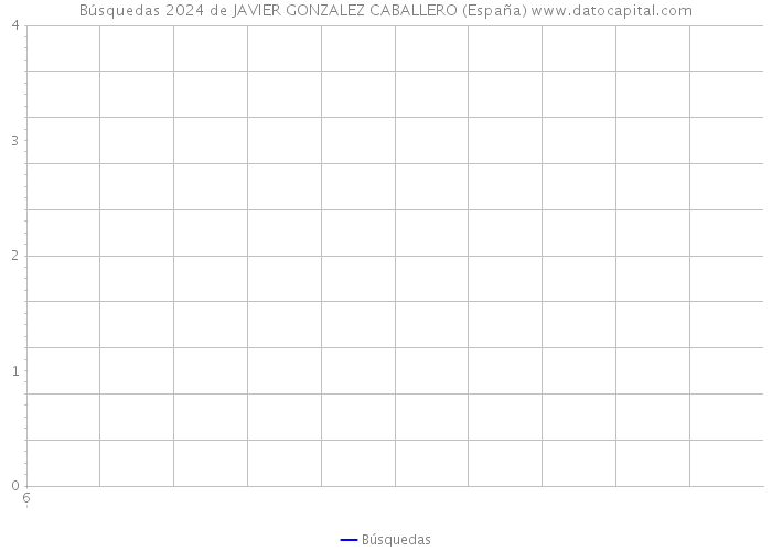 Búsquedas 2024 de JAVIER GONZALEZ CABALLERO (España) 