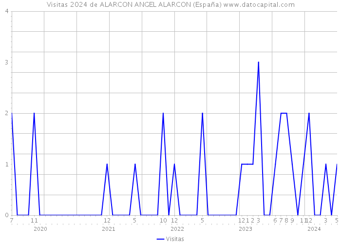 Visitas 2024 de ALARCON ANGEL ALARCON (España) 
