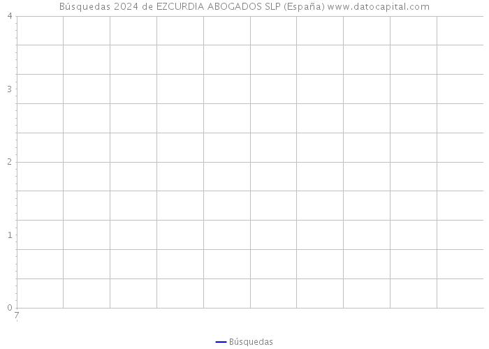 Búsquedas 2024 de EZCURDIA ABOGADOS SLP (España) 