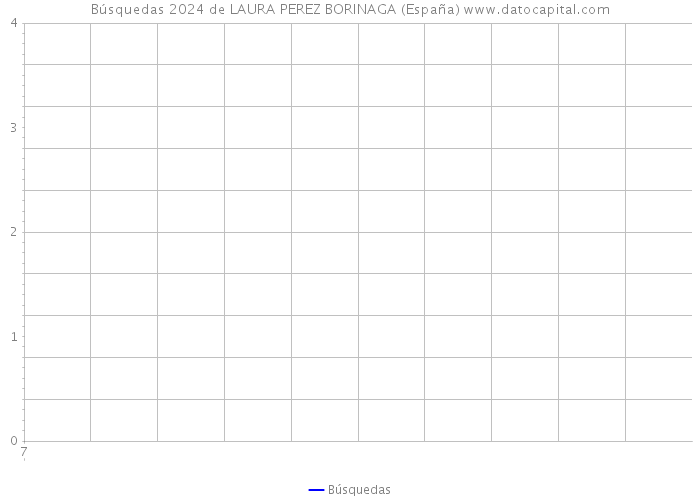 Búsquedas 2024 de LAURA PEREZ BORINAGA (España) 
