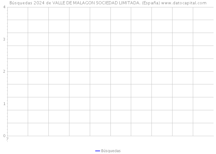 Búsquedas 2024 de VALLE DE MALAGON SOCIEDAD LIMITADA. (España) 
