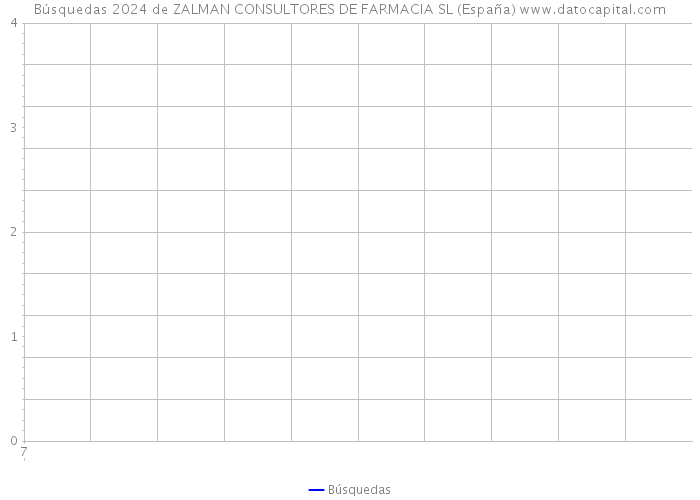 Búsquedas 2024 de ZALMAN CONSULTORES DE FARMACIA SL (España) 