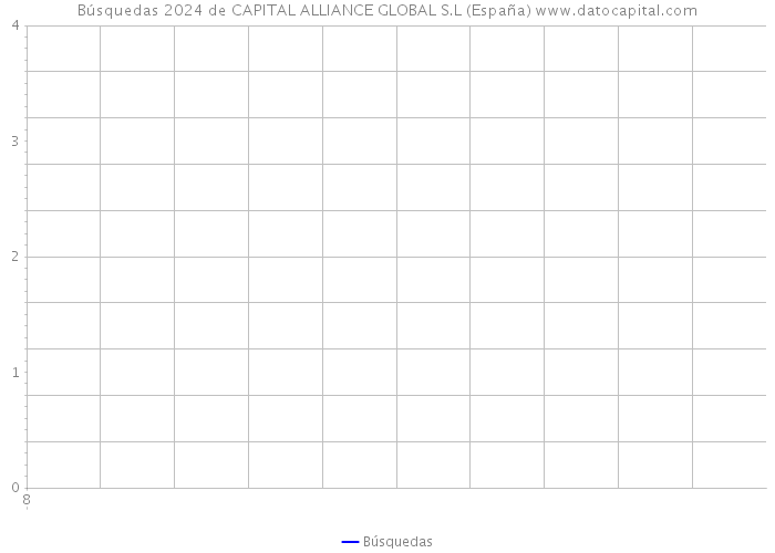 Búsquedas 2024 de CAPITAL ALLIANCE GLOBAL S.L (España) 