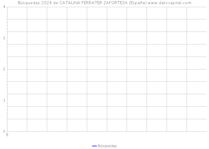 Búsquedas 2024 de CATALINA FERRATER ZAFORTEZA (España) 