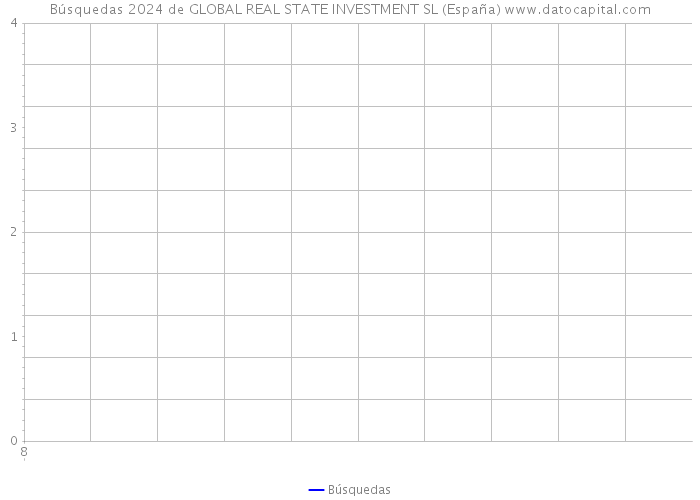 Búsquedas 2024 de GLOBAL REAL STATE INVESTMENT SL (España) 