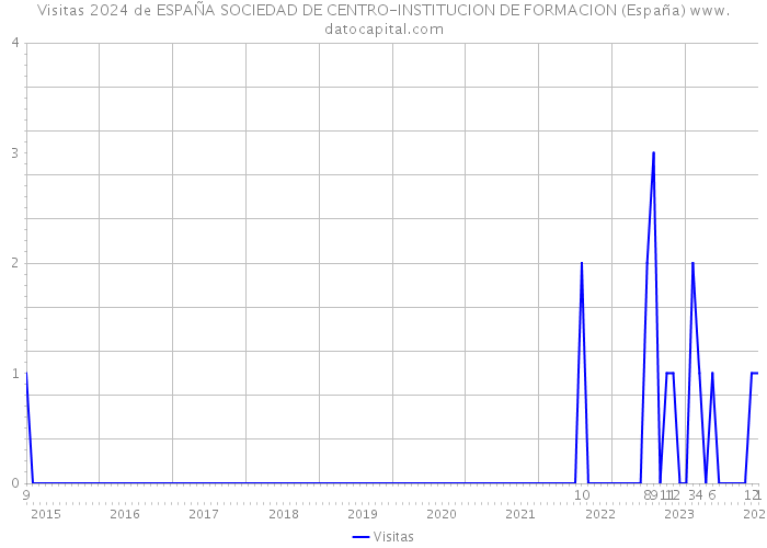 Visitas 2024 de ESPAÑA SOCIEDAD DE CENTRO-INSTITUCION DE FORMACION (España) 