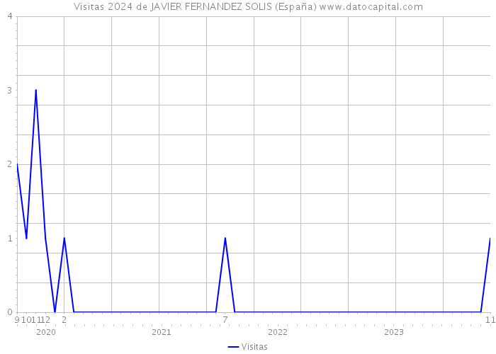 Visitas 2024 de JAVIER FERNANDEZ SOLIS (España) 