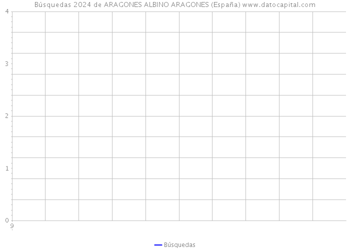 Búsquedas 2024 de ARAGONES ALBINO ARAGONES (España) 