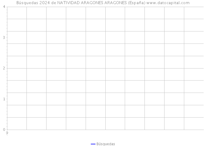 Búsquedas 2024 de NATIVIDAD ARAGONES ARAGONES (España) 