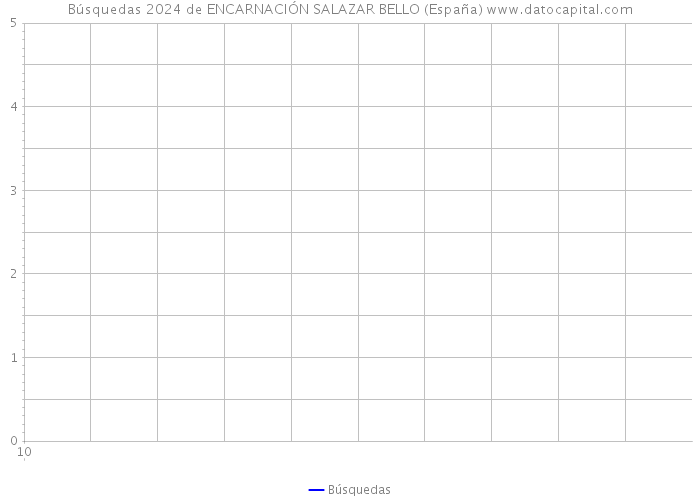 Búsquedas 2024 de ENCARNACIÓN SALAZAR BELLO (España) 