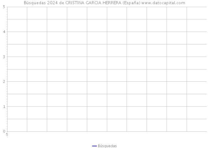 Búsquedas 2024 de CRISTINA GARCIA HERRERA (España) 