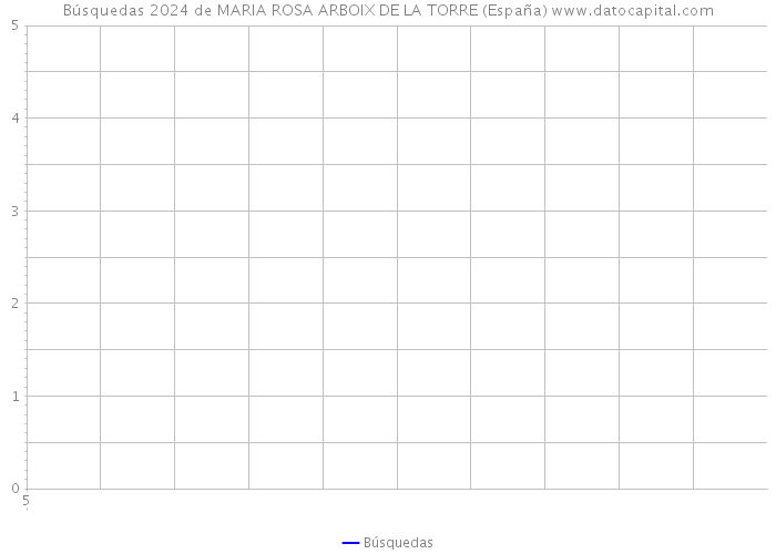 Búsquedas 2024 de MARIA ROSA ARBOIX DE LA TORRE (España) 