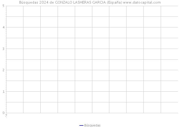Búsquedas 2024 de GONZALO LASHERAS GARCIA (España) 