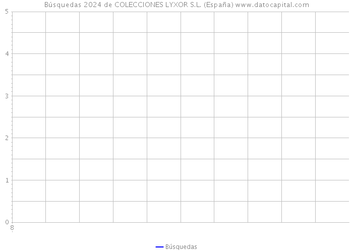 Búsquedas 2024 de COLECCIONES LYXOR S.L. (España) 