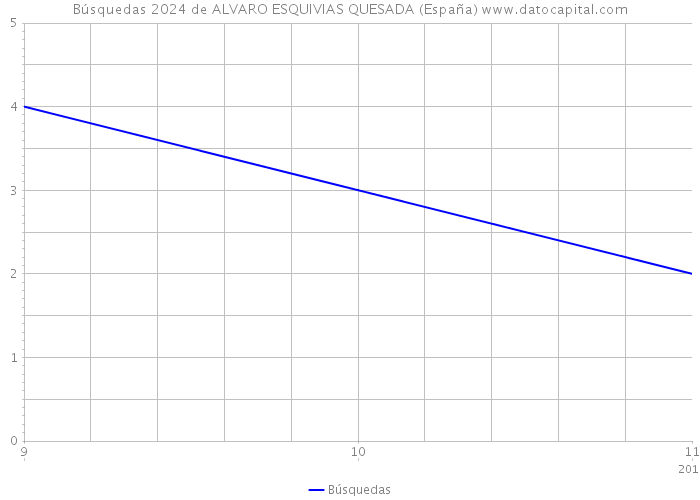 Búsquedas 2024 de ALVARO ESQUIVIAS QUESADA (España) 