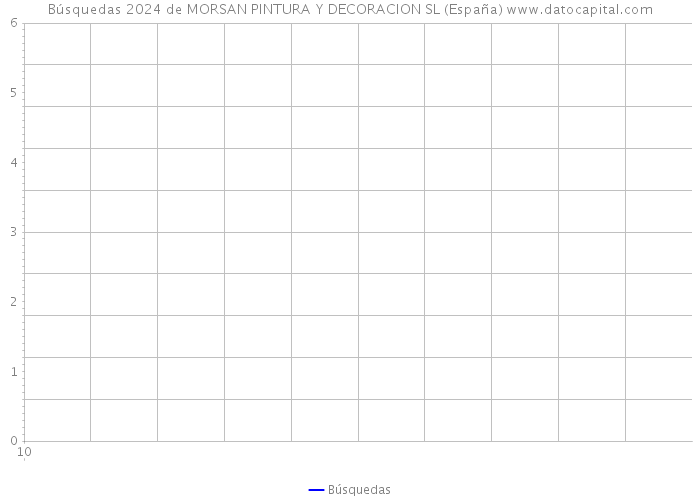 Búsquedas 2024 de MORSAN PINTURA Y DECORACION SL (España) 