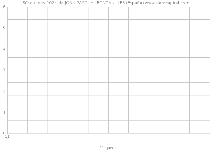 Búsquedas 2024 de JOAN PASCUAL FONTANILLES (España) 