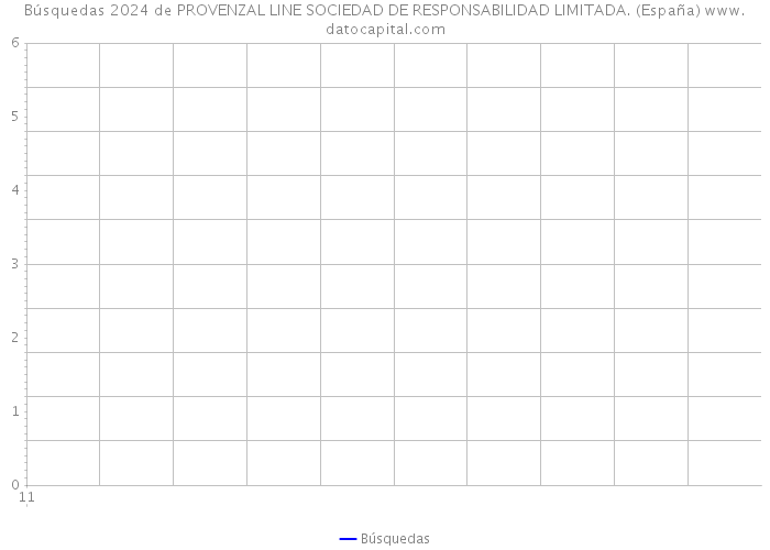 Búsquedas 2024 de PROVENZAL LINE SOCIEDAD DE RESPONSABILIDAD LIMITADA. (España) 