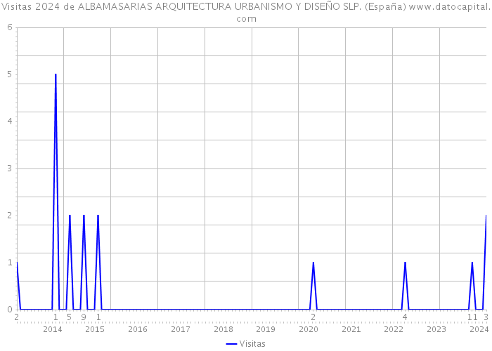 Visitas 2024 de ALBAMASARIAS ARQUITECTURA URBANISMO Y DISEÑO SLP. (España) 