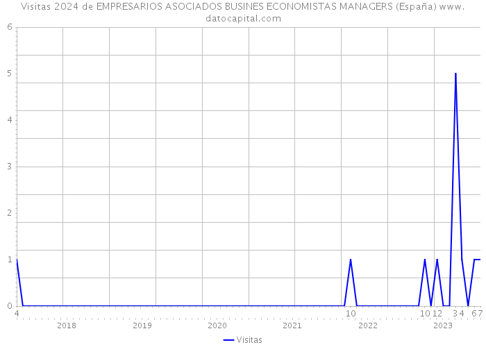 Visitas 2024 de EMPRESARIOS ASOCIADOS BUSINES ECONOMISTAS MANAGERS (España) 