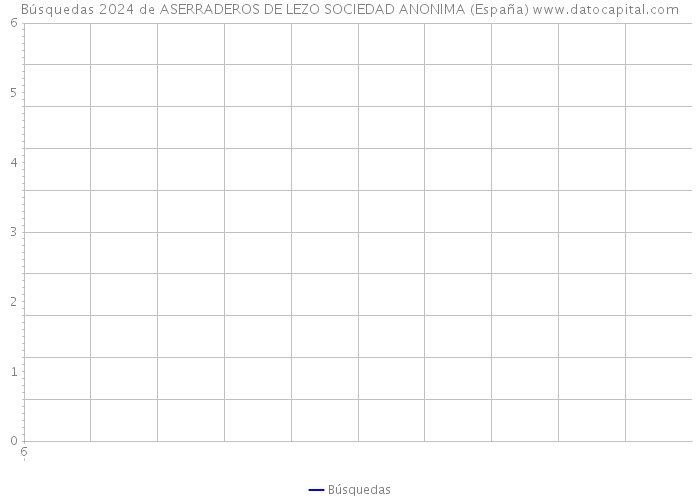 Búsquedas 2024 de ASERRADEROS DE LEZO SOCIEDAD ANONIMA (España) 