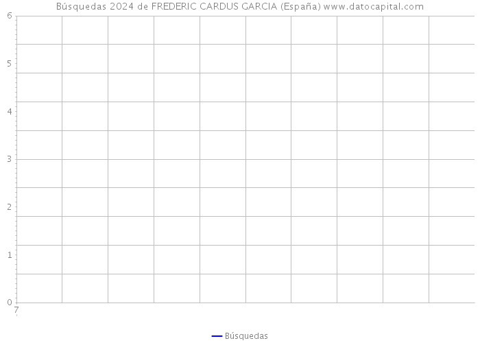 Búsquedas 2024 de FREDERIC CARDUS GARCIA (España) 