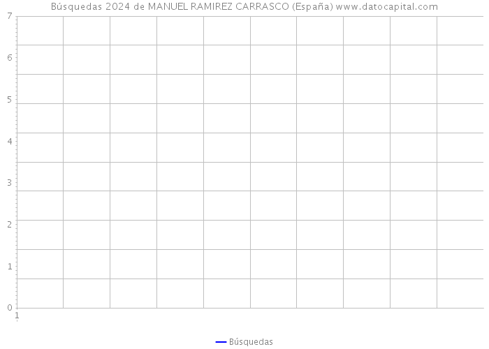 Búsquedas 2024 de MANUEL RAMIREZ CARRASCO (España) 