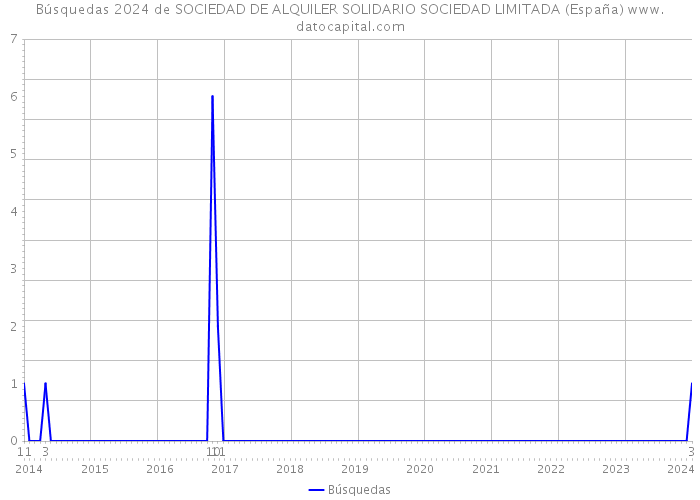 Búsquedas 2024 de SOCIEDAD DE ALQUILER SOLIDARIO SOCIEDAD LIMITADA (España) 