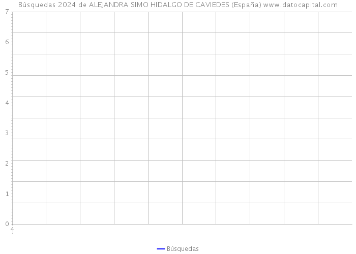 Búsquedas 2024 de ALEJANDRA SIMO HIDALGO DE CAVIEDES (España) 