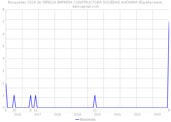 Búsquedas 2024 de YEREGUI EMPRESA CONSTRUCTORA SOCIEDAD ANÓNIMA (España) 